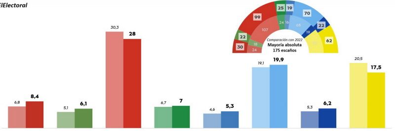 Parlamentswahlen in Schweden 2026