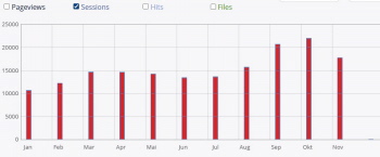 Zum Bereich Organisation / Internes klicken